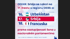 Srbija na 17. mestu